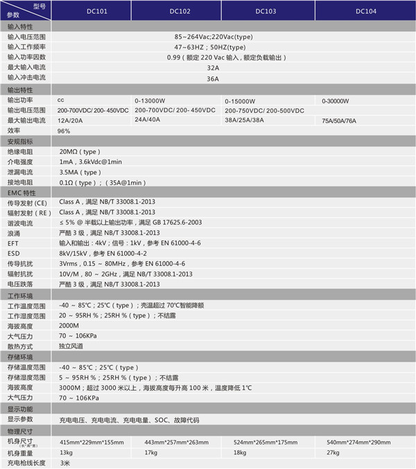 7kW/15kW/30kW便携式移动直流充电桩规格